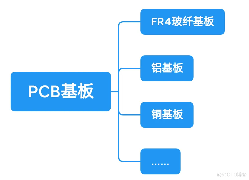 给媳妇科普热电分离铜基板_java_08